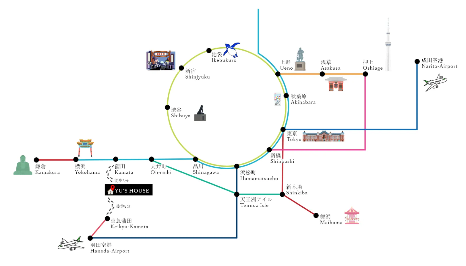 周辺アクセス